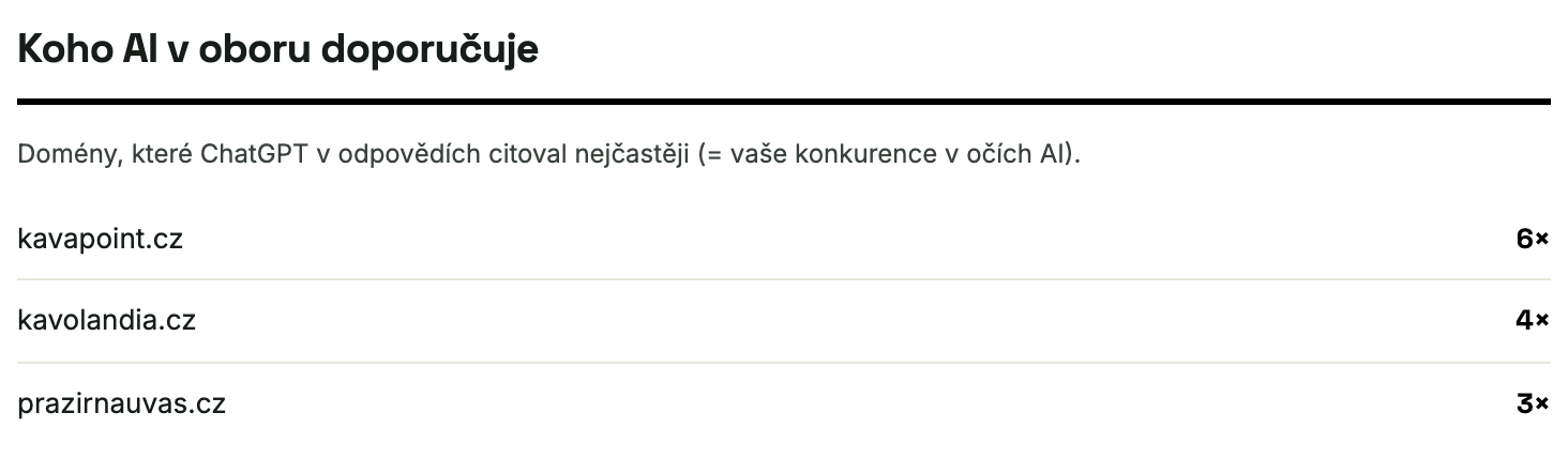 Ukázka reportu - koho AI doporučuje