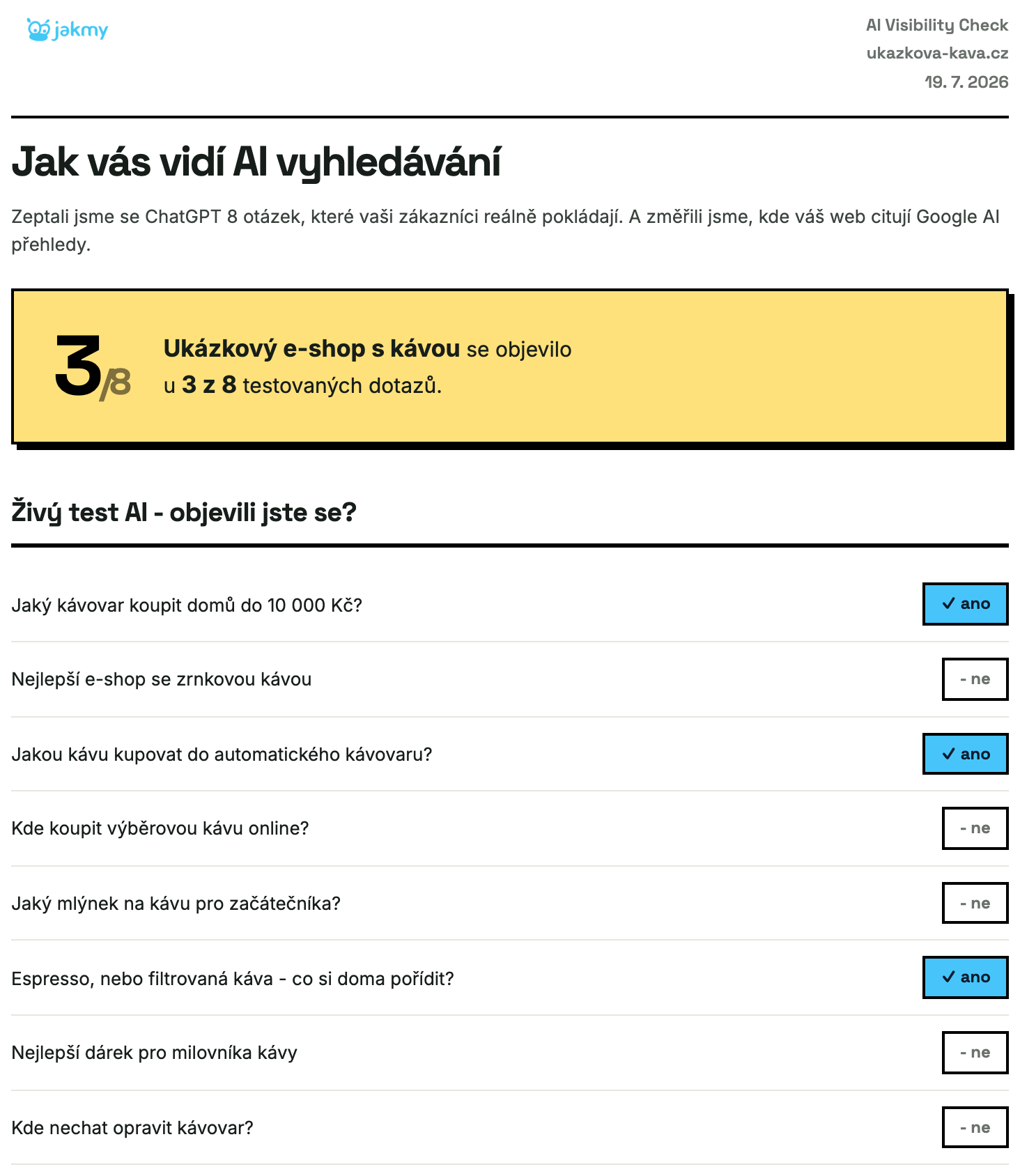 Ukázka reportu - skóre AI viditelnosti